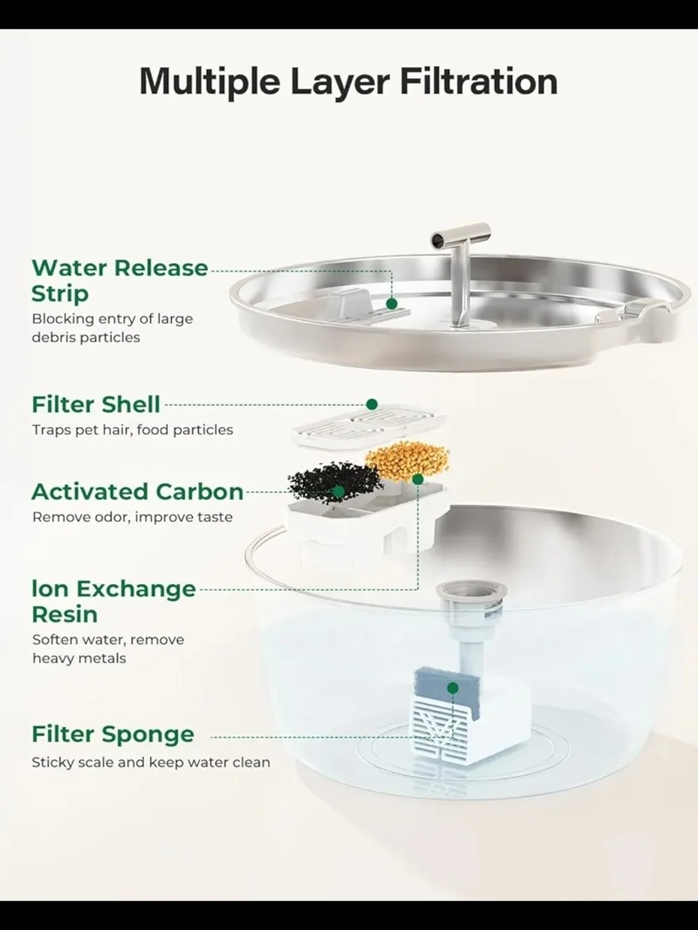 DIANU Stainless Steel Automatic Cat Water Fountain - 3.2L/108oz Pet Fountain